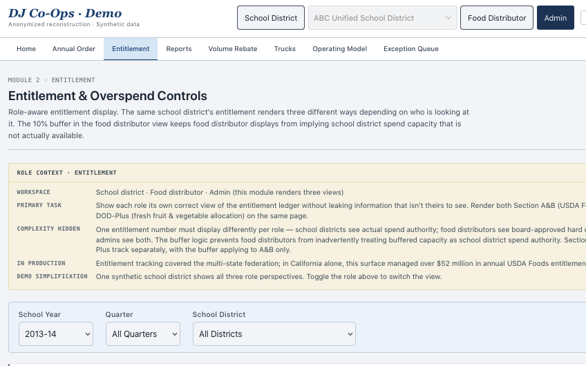 DJ Co-Ops public demo reconstruction: role-aware Entitlement module with school year, quarter, and school district scope controls