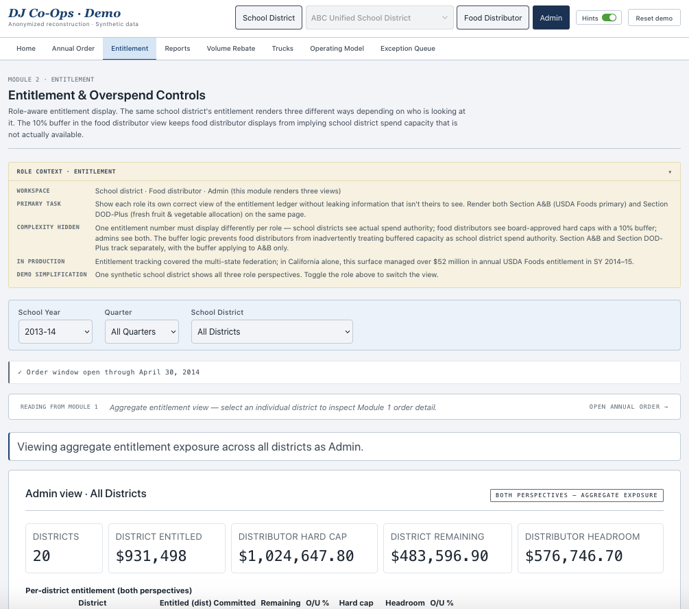DJ Co-Ops demo: Entitlement module in Admin mode showing the navy role zone, light-blue context bar with school year, quarter, and school district scope controls, and dual-perspective entitlement comparison across all districts