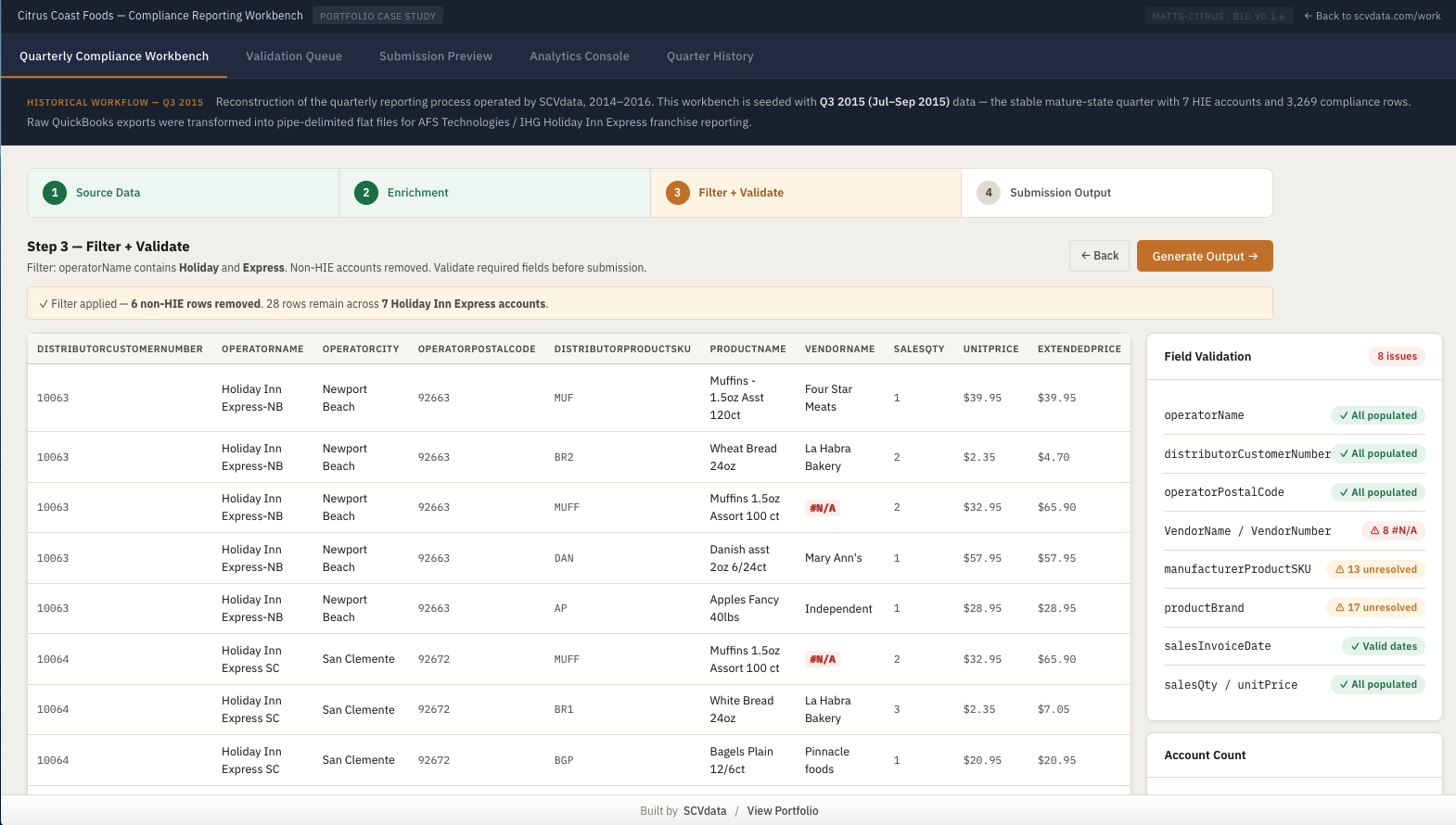 Citrus Coast Foods compliance reporting demo
