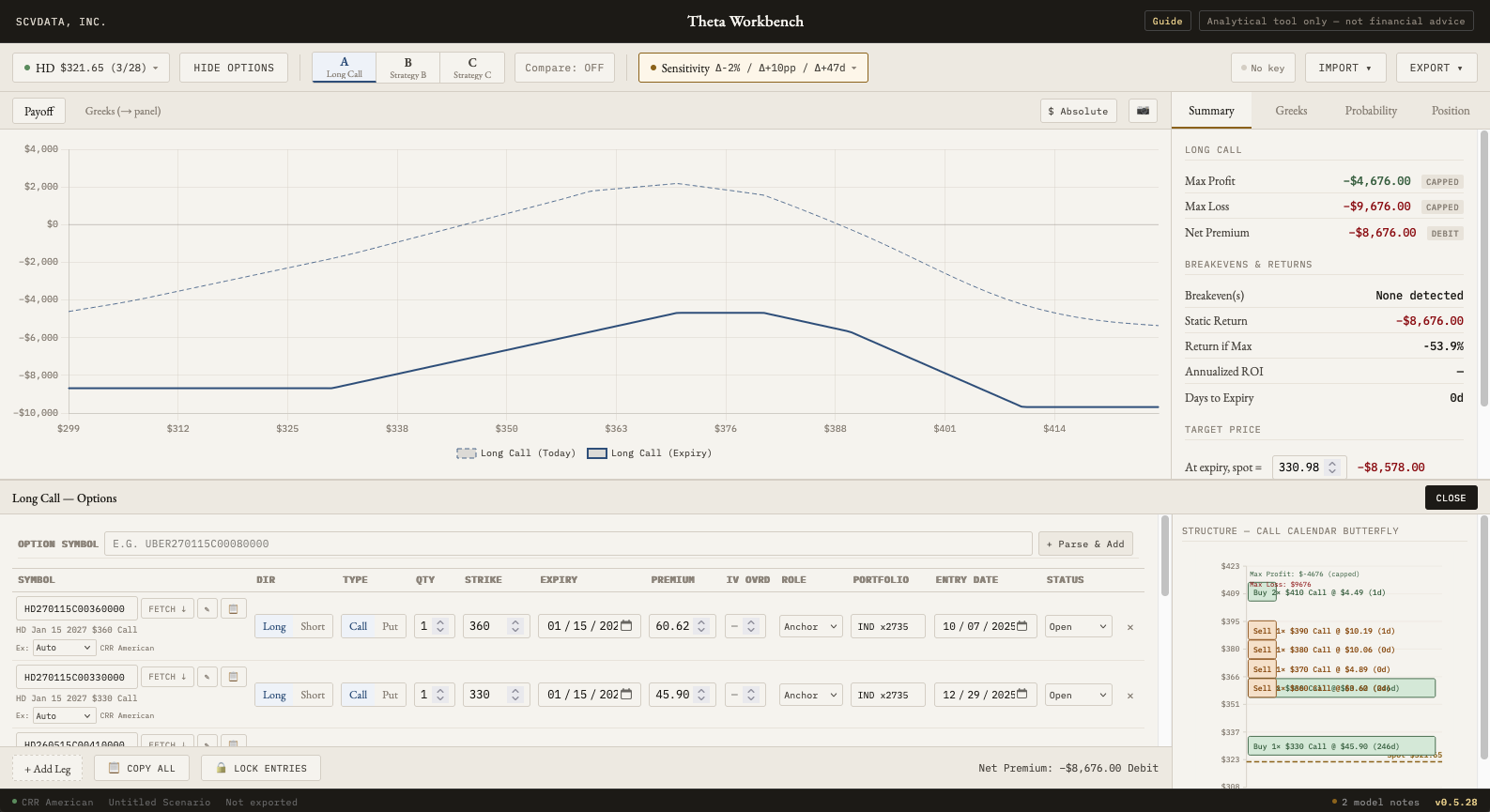 Theta Workbench options strategy modeling tool